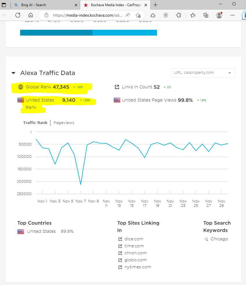3RD PARTY WEBISTE TRAFFIC STATS FOR CARPROPERTY.COM